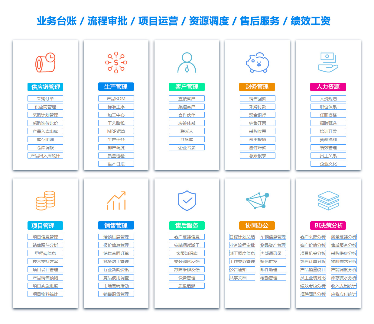 阜阳目标管理系统